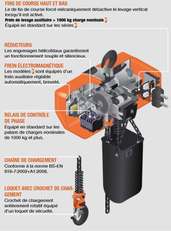 Hitachi 5FN Electric chain hoist lifting 5.0 Ton Hitachi
